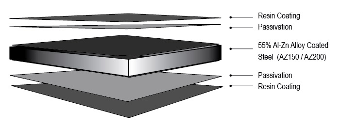 Cross section of ZINCALUME® steel