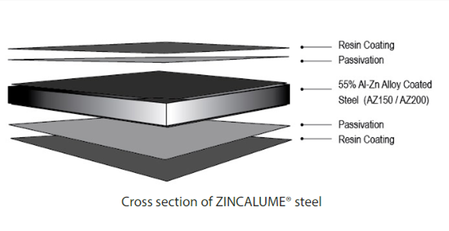 ZINCALUME® steel