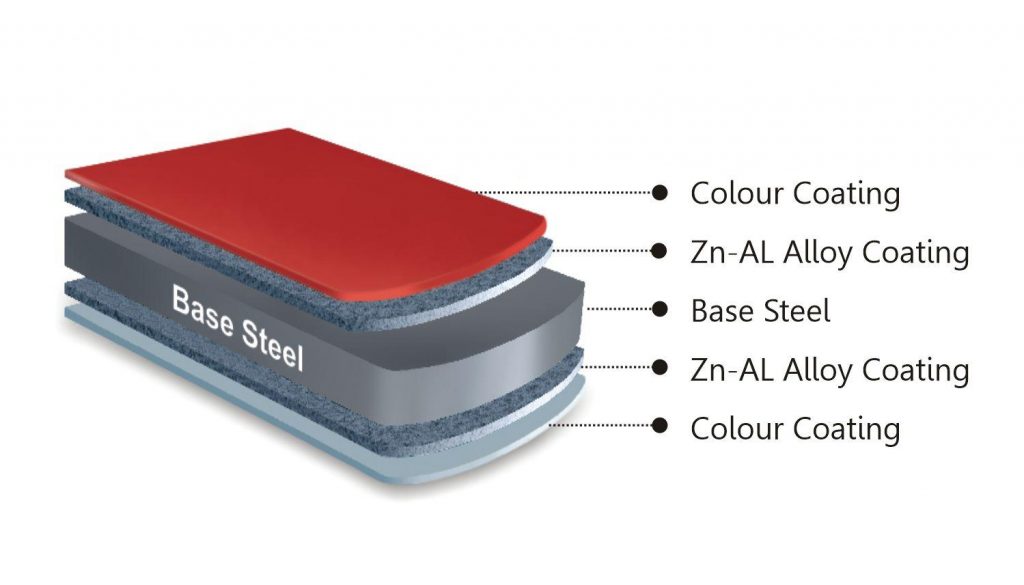 Why are steel roofing sheets better than conventional roofing - Tata ...