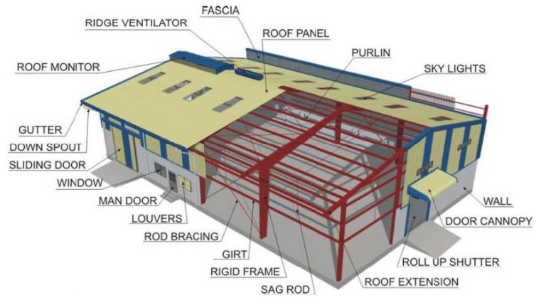 c purlin rafter spacing for metal roof