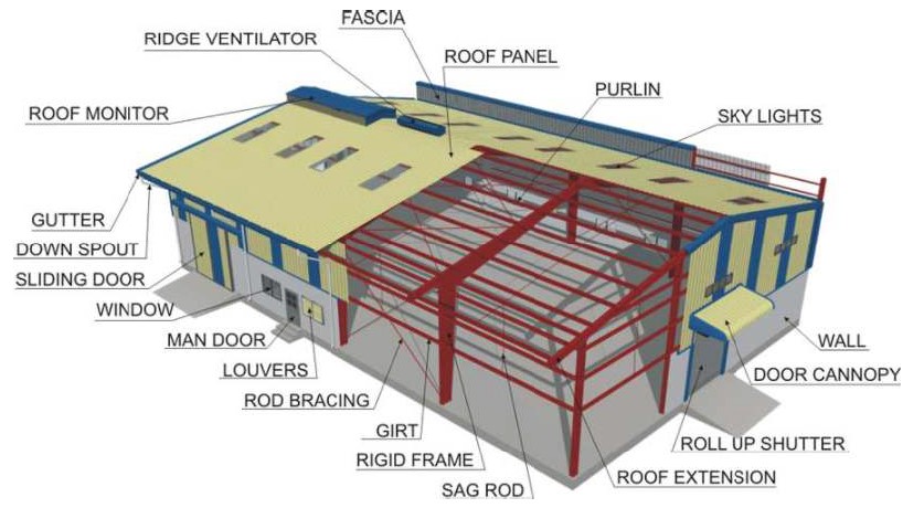 Choosing the correct Purlin for Roof framing | Tata BlueScope Steel