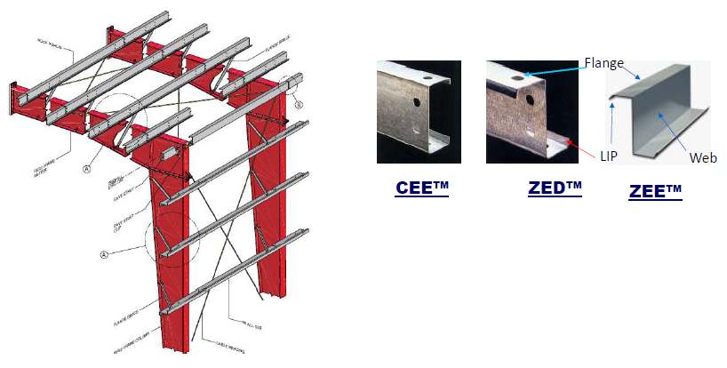 rafter and purlin spacing for metal roof